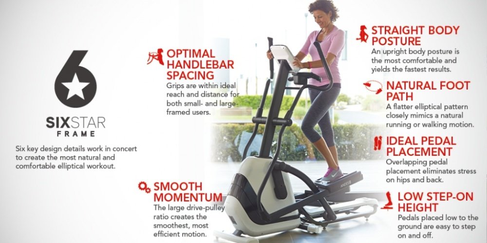 Elliptical Horizon รุ่น Andes5 ลดเพียบ! ติดต่อ