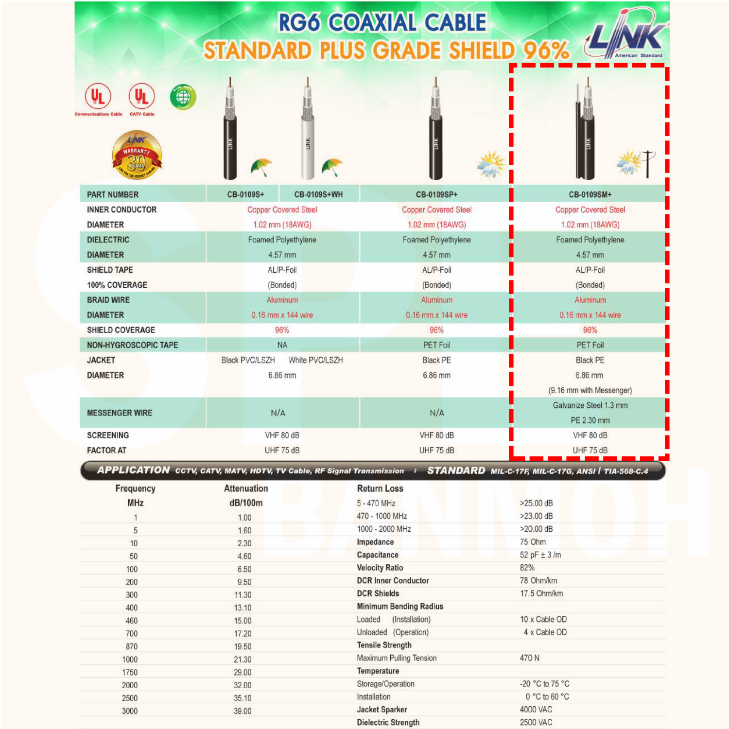 [ 5 เมตร ] CB-0109SM+ สาย Coaxial สาย RG6 สลิง รุ่น CB-0109SM+ RG 6/U Outdoor, w/ Messenger, 96% Shield STANDARD+ LINK CB-0109SM+ RG 6/U OUTDOOR COAXIAL CABLE, 96% Shield, BLACK PE w/ Messenger, STANDARD+ สาย RG-6 พร้อมสลิง กันสายหย่อน