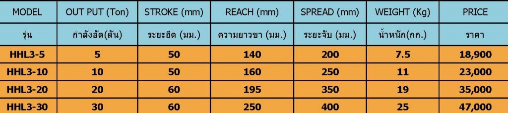 เครื่องถอดลูกปืน เฟือง ขนาด 30 ตัน ,พร้อมจานดูด 3 ขา