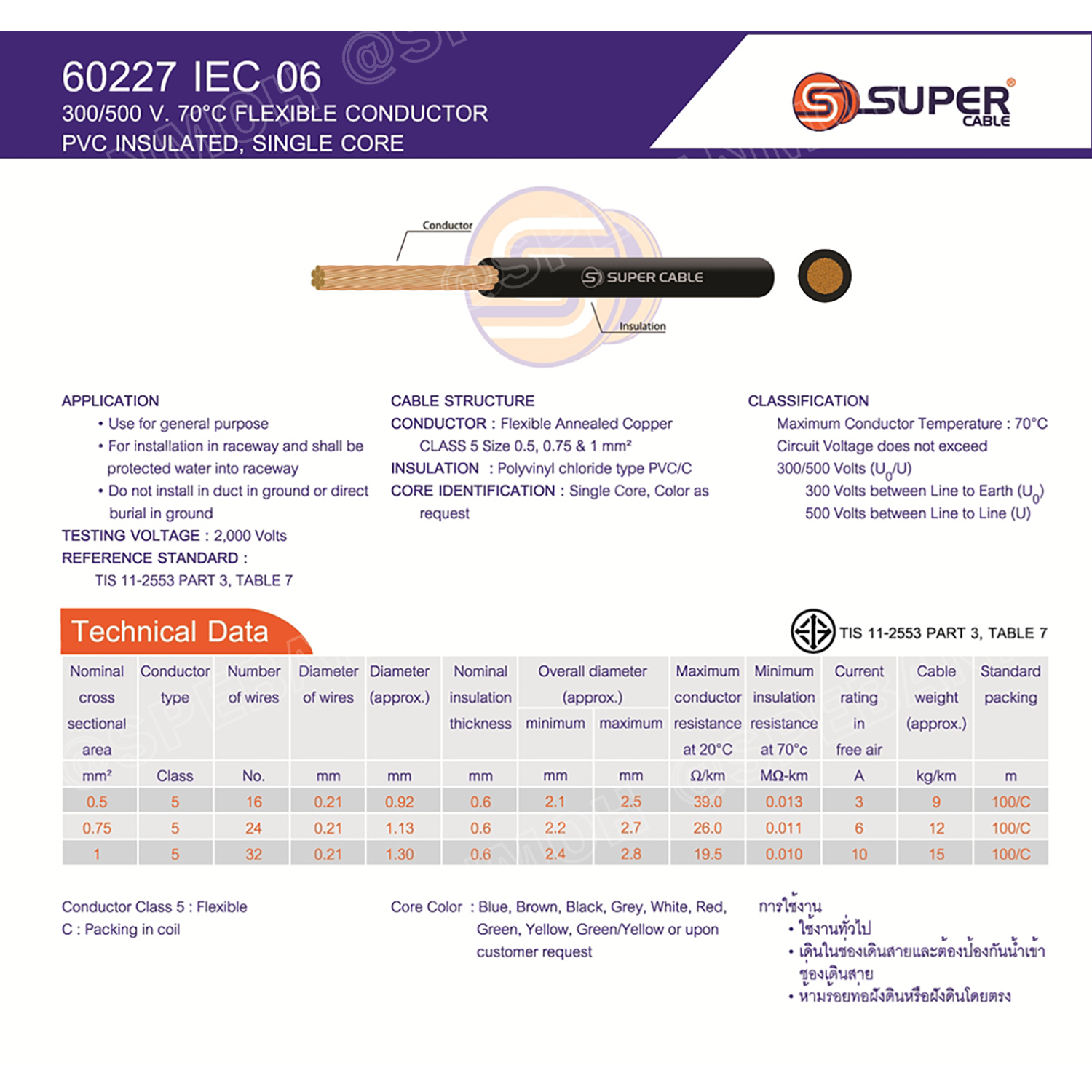 [ 100 เมตร ] S-SUPER VSF 1x1.0 sq.mm สีขาว White ขนาด 1.0 sq.mm. สายไฟ่อ่อน วายริ่งตู้คอนโทรล วีเอสเอฟ สายไฟเดี่ยวแกนฝอย สายไฟ สายไฟอ่อน สายไฟอ่อนแกนฝอย สายอ่อน IEC06 300/500V VSF Flexible Cable VSF มาตรฐาน มอก TIS 11 สายอ่อน Flexible Cable สายคอนโทรล