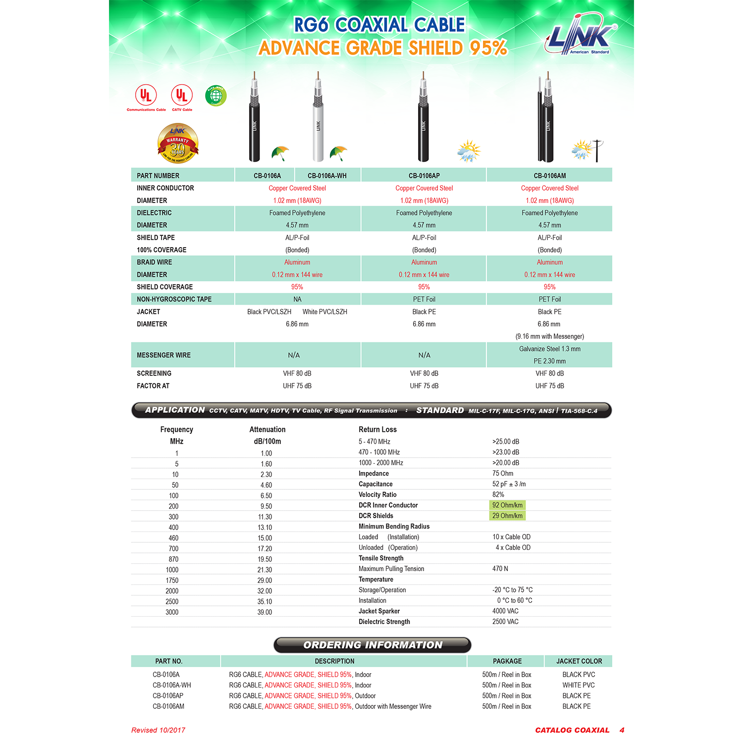 [ 5 เมตร ] CB-0106A สีดำ Black สาย RG6 Indoor Link Shield 95% RG6/U Shield 18awg สายโคแอกเชียล ลิ้งค์ Coaxial Cable สายสัญญาณ สายเดินกล้องวงจรปิด RG6 ชีล 95% ใช้งานภายใน สาย CCTV สายชีลกันสัญญาณรบกวน เดินกล้องวงจรปิด CCTV ชีล สายอากาศทีวี อินเตอร์ลิ้งค์