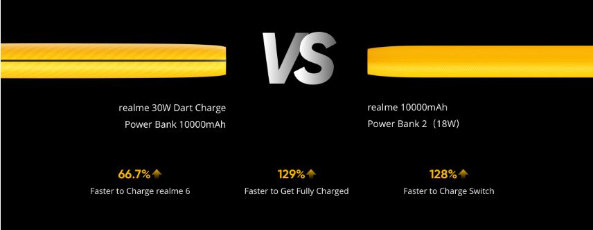 Power Bank Realme RMA156 10000mAh (30w) รับประกัน 6 เดือน ของแท้100% ประกันซินเน็ค
