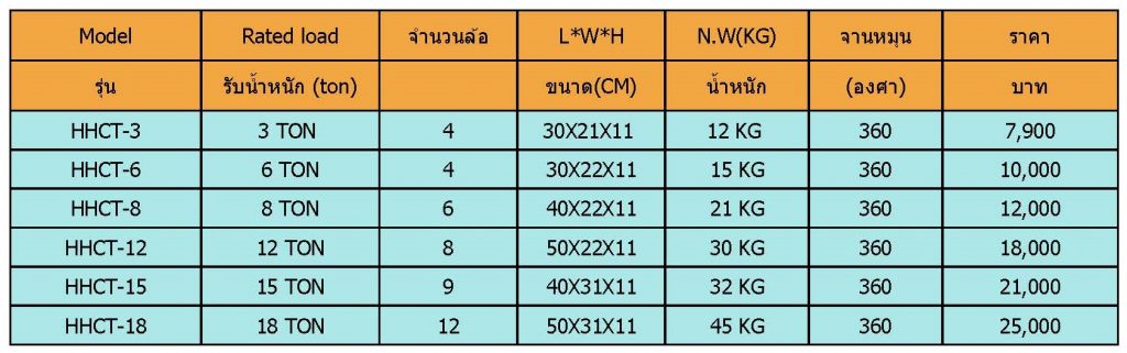 เต่าลากเครื่องจักรรุ่นล้อ PU ขนาด 3 ตัน