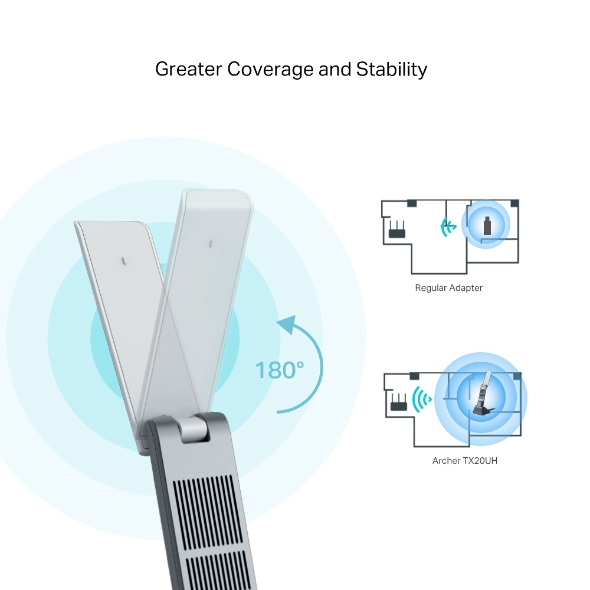 TP-Link Archer TX20UH AX1800 High Gain Wireless USB Adapter ประกันศูนย์ไทย