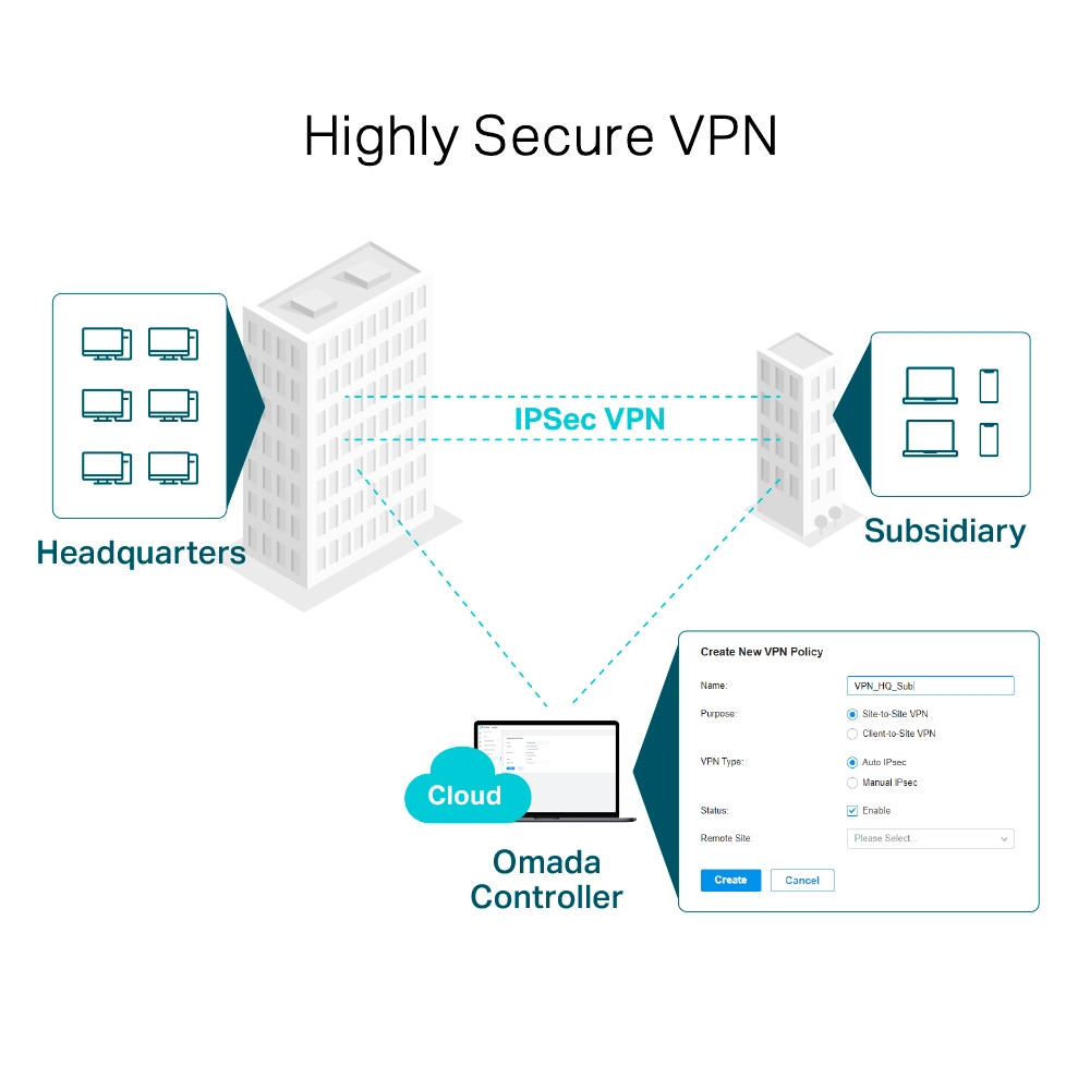 TP Link TL-R605 ER605 Omada Gigabit VPN Router รับประกันศูนย์ไทย