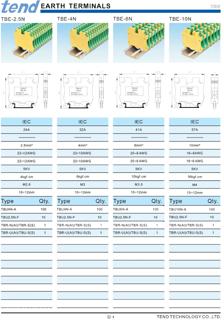 เทอมินอลบล๊อก มีสายกราวด์แบบยึดราง GROUND TERMINAL BLOCKS (TEND) / รุ่น TBE series