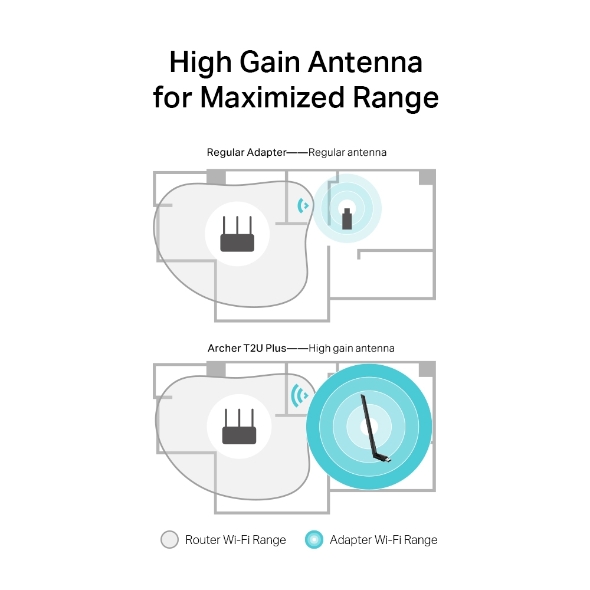 TP-LINK Archer 𝗧𝟮𝗨 𝗣𝗹𝘂𝘀 Wi-Fi AC600 Dual Band High Power อุปกรณ์รับสัญญาณไวไฟ รับประกันศูนย์ไทย