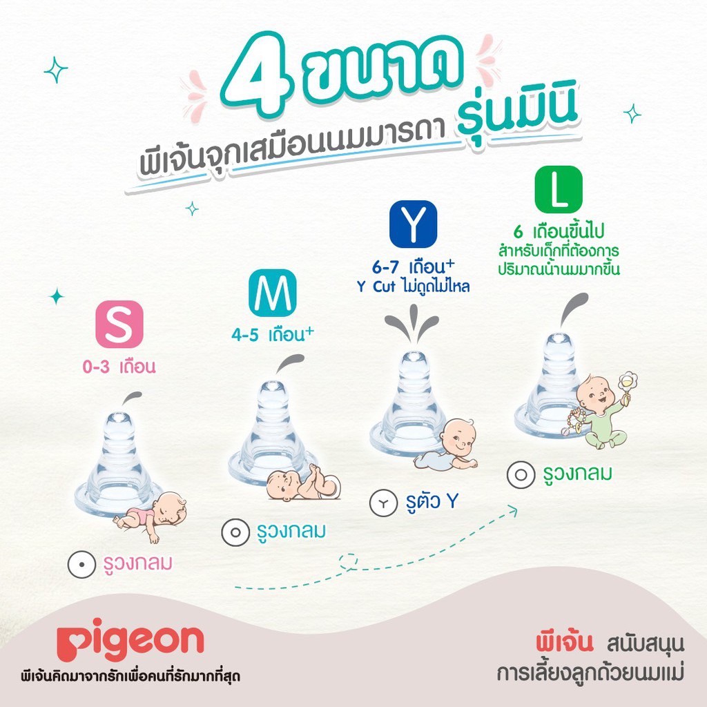 Pigeon พีเจ้น จุกนมเสมือนนมมารดา รุ่น มินิ size S,M,L,Y,LL แพ็ค 4