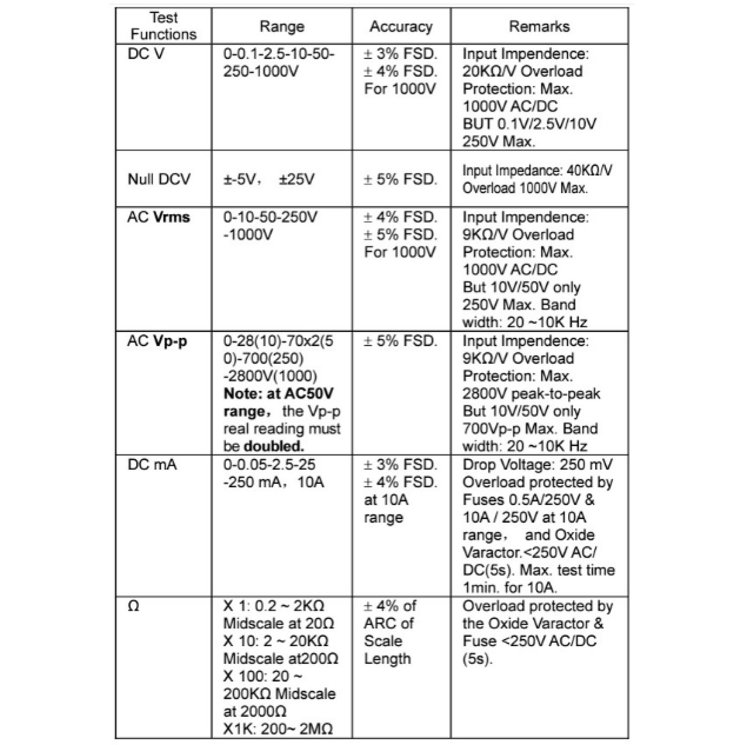 [ 1เครื่อง ] HD-390I มัลติมิเตอร์แบบเข็มอนาล็อก Blu Professional Analogue Multimeter มิเตอร์วัดไฟ วัดโวลต์ วัดกระแส มิเตอร์ AC DC มิเตอร์เข็ม วัดกะแส มัลติมิตเตอร์ แบบเข็ม กระแสตรง กระแสสลับ ค่าความต้านทาน 100VAC/DC DC500mA CATIII แม่นยำสูง