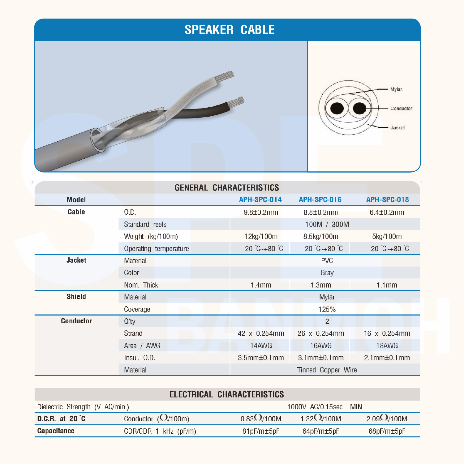 [ 1 เมตร ] APH-SPC-016 สายลำโพง Amphenol AWG16 ขนาด 1.31 mm² Amphenol Speaker Cacle 2 Core Hight Professonal 16 AWG สายลำโพงแอด้วยมฟินอล ทองแดงเเท้ เคลือบดีบุก 2C x 16AWG สายลำโพง 16AWG 2Cx16AWG คอร์ Speaker Cable สายแอมฟินอล สายต่อลำโพง Amphenol Original
