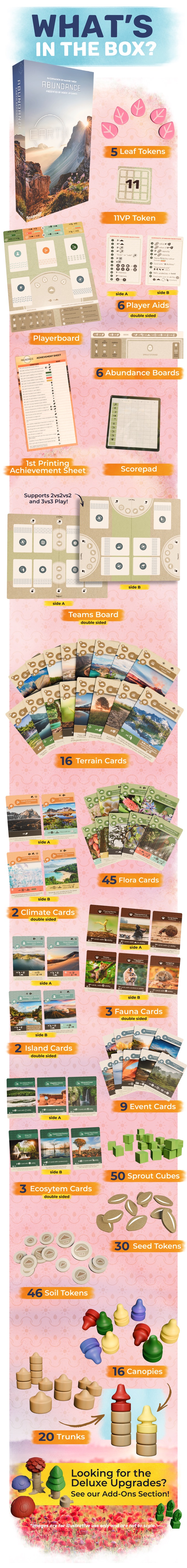 Earth: Abundance + Deluxe Resources + Wooden Soil Token ภาคเสริมบอร์ดเกมของแท้