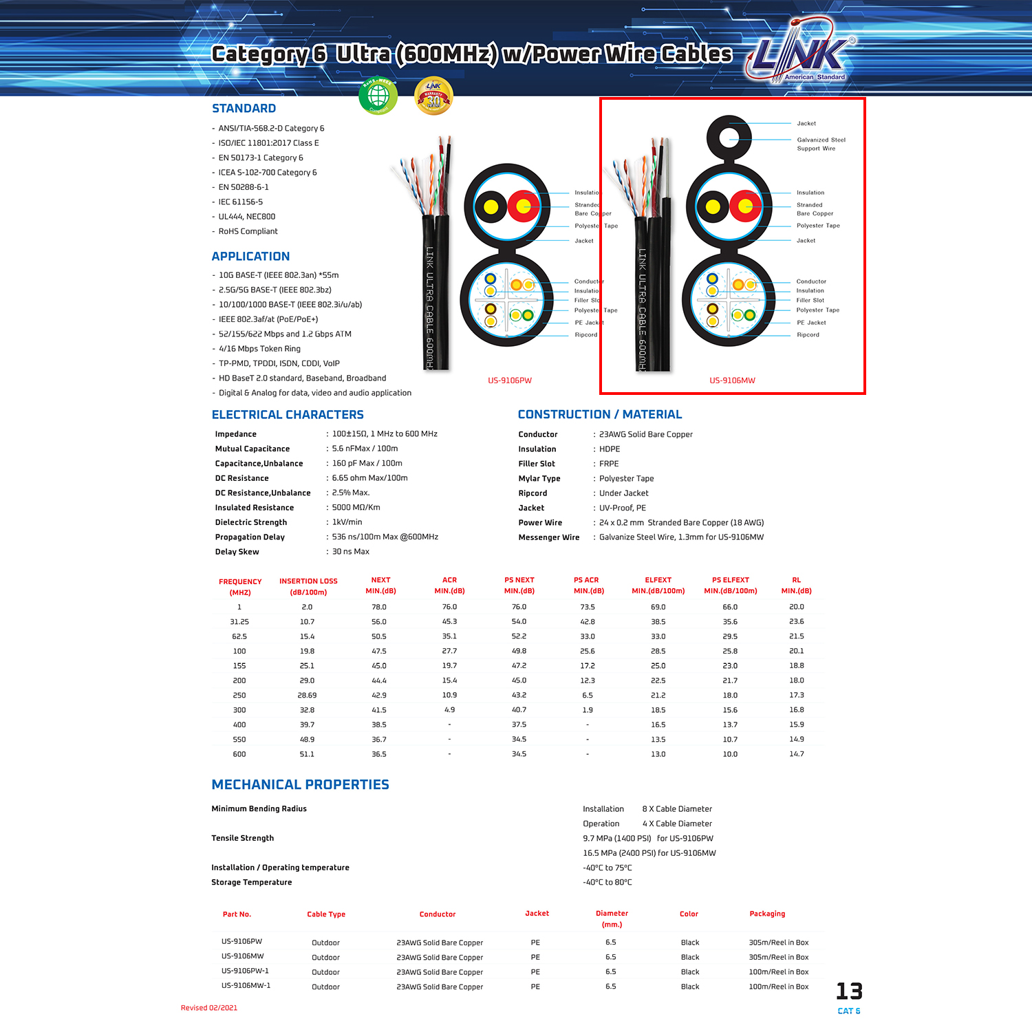 [ 100เมตร ] US-9106MW สายแลน LINK ภายนอก รุ่น US-9106MW CAT6 PE Power + Sling สายสัญญาณอินเตอร์เน็ท มีสายไฟ สลิง Link Lan Cable สายสีดำ CAT 6 UTP Enhanced CABLE 600 MHz PE OUTDOOR+POWER+Drop Wire Color Black CAT6 สายแลน Outdoor