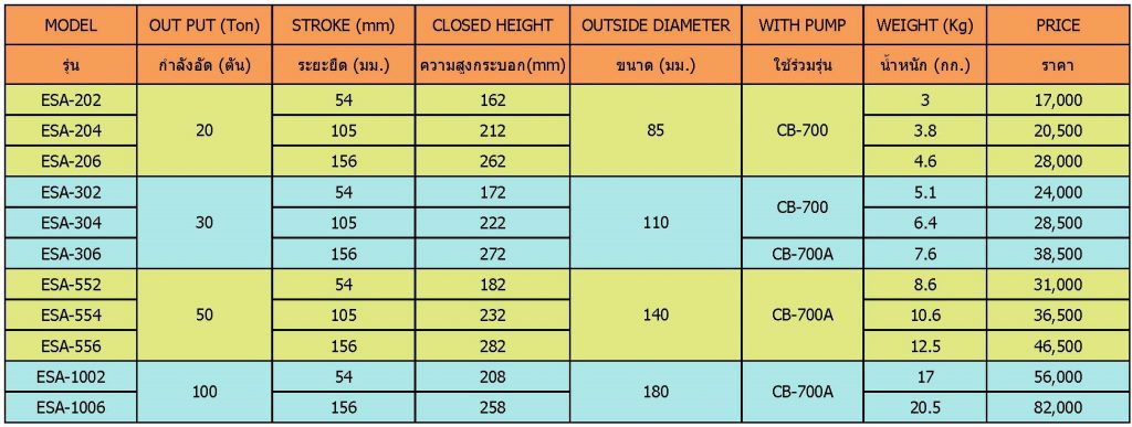 แม่แรงกระบอกไฮดรอลิคอลูมิเนียม ขนาด 20-100 ตัน ,น้ำหนักเบา