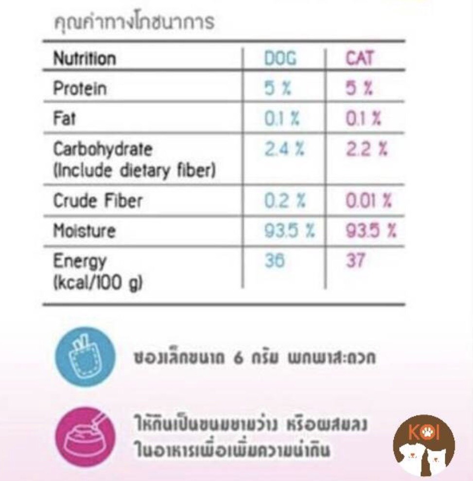 (ปริมาณเพิ่มขึ้น 33%) ราคาพิเศษ แพ็ค12 มูซแมว ทามาโกะ (ส่งฟรี)