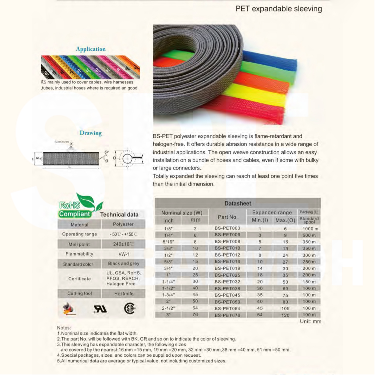 [ 100 เมตร ] สายถัก 4mm Expandable Braided Cable Sleeving ปลอกหุ้มสายไฟไนล่อน อย่างหนา ทนความร้อน Cable Sleeving ปลอกหุ้มสายไฟไนล่อน เก็บสายไฟ อย่างหนา ทนความร้อน ท่อเก็บสายไฟ ปลอกตาข่ายหุ้มสายไฟ สำหรับเก็บสายไฟ รถยนต์ รถมอเตอร์ไซต์ ท่อร้อยสาย