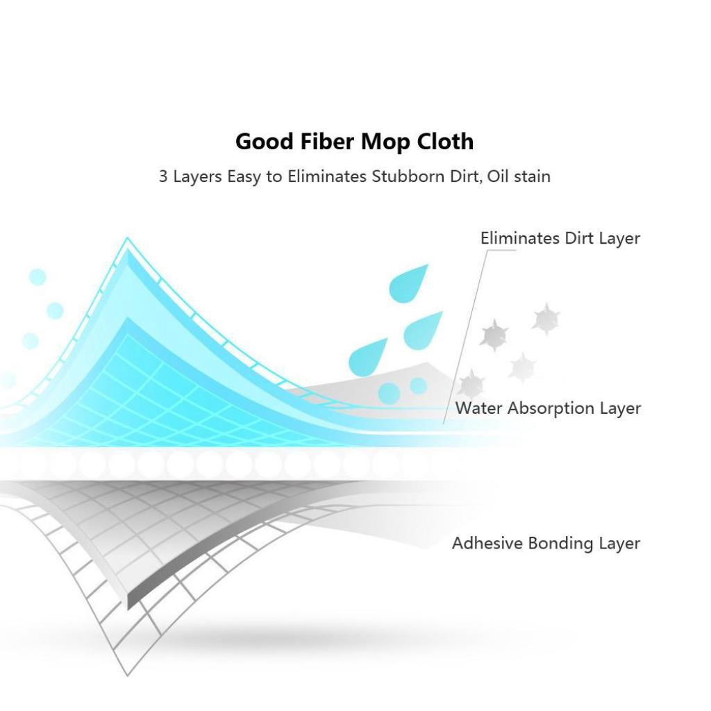 ไม้ถูพื้นระบบหัวฉีดน้ำ Xiaomi Deerma TB500 Water Spray Mop 1 Year by ORRO Home