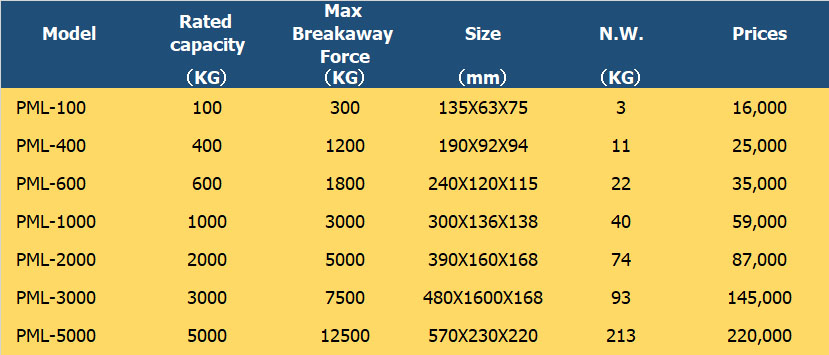 แม่เหล็กถาวร ขนาด600kg,สำหรับยกงานเหล็ก(Magnetic lifter)