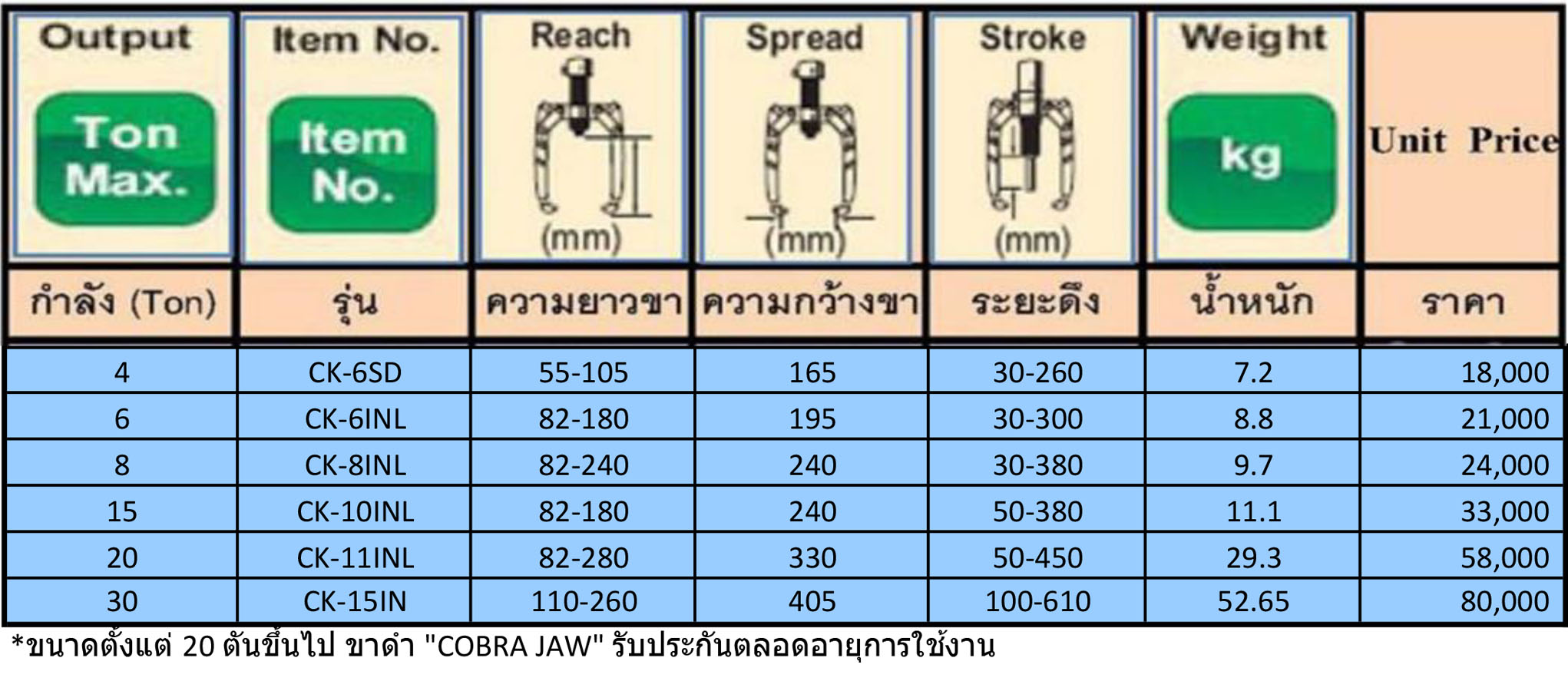 เครื่องถอดลูกปืน เฟือง ขนาด 4 ตัน ,สำหรับงานหนัก