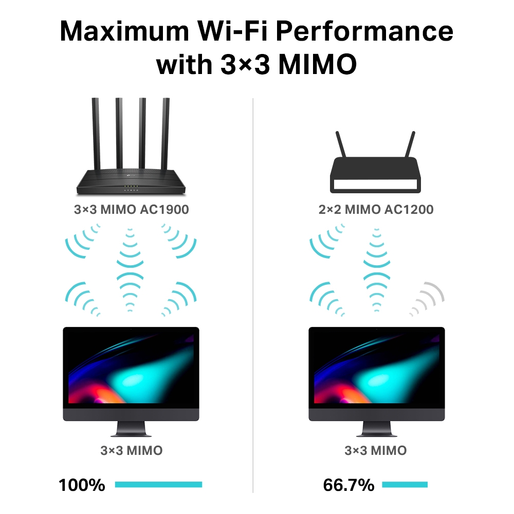 ทีพีลิงค์ TP-LINK AC1900 Archer C80 Wireless MU-MIMO Wi-Fi Router รับประกันศูนย์ไทย