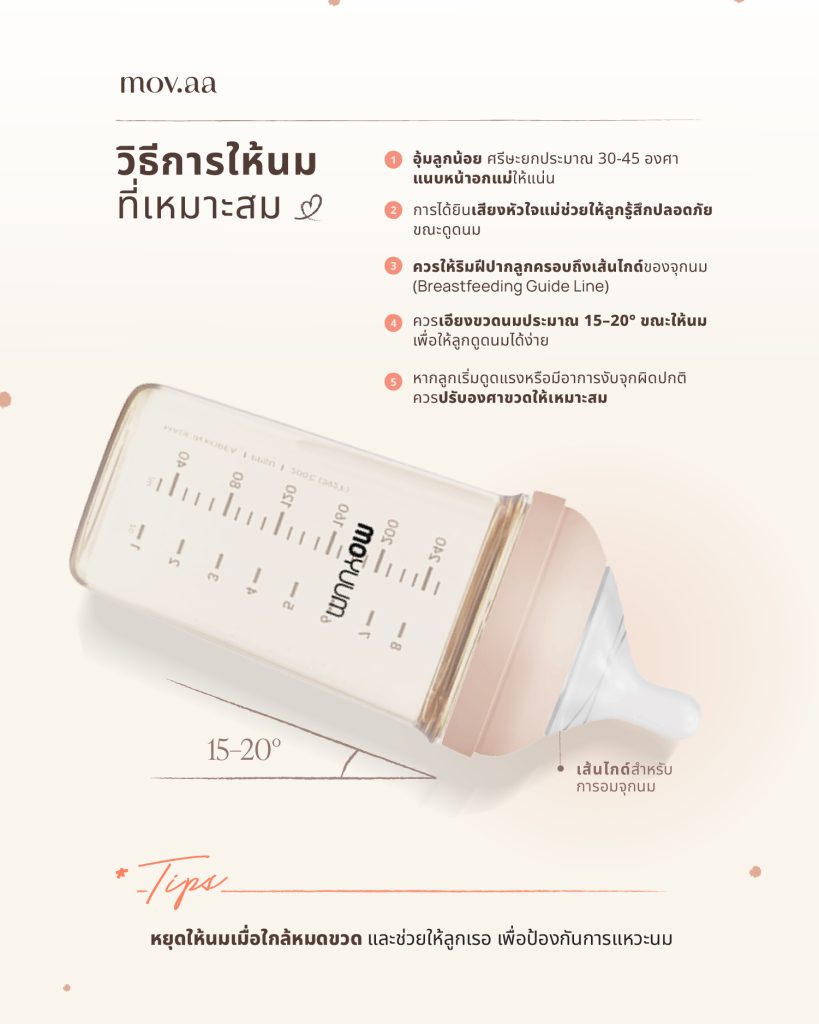 MOYUUM mov.aa ขวดนมเด็ก PPSU ALL IN ONE (ไม่มีลาย)