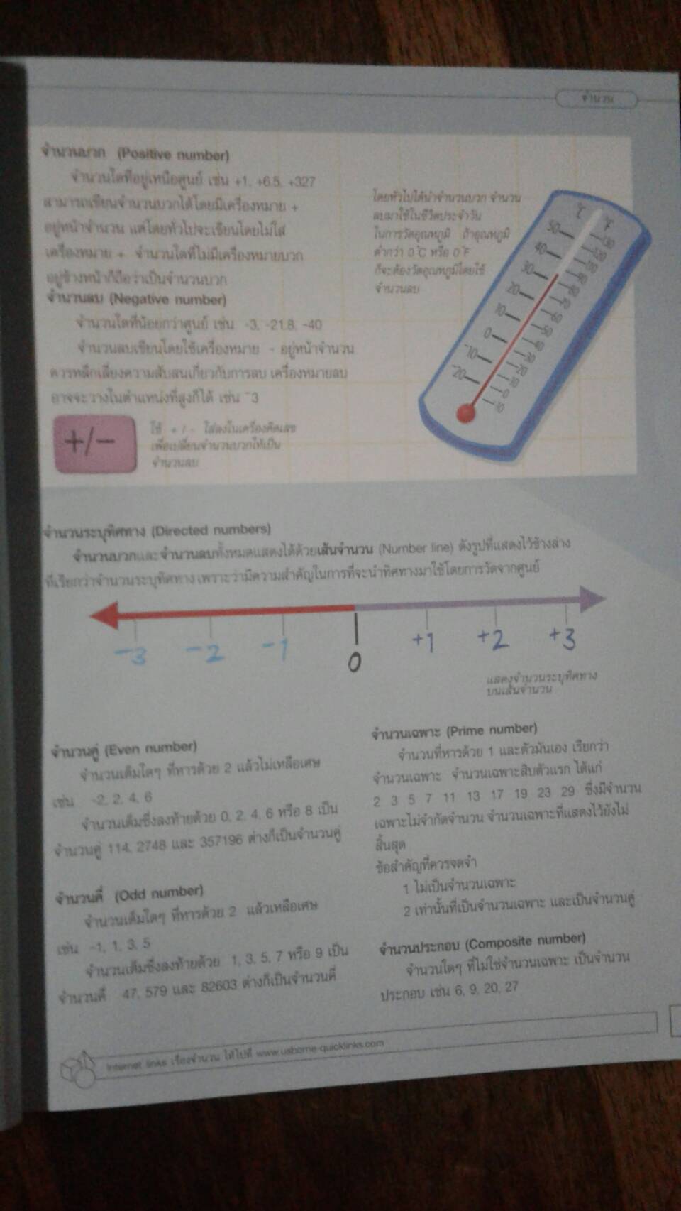 พจนานุกรมคณิตศาสตร์ ILLUSTRATED DICTIONARY OF MATHS : Tori Large ผู้เขียน ศ.กิตติคุณ ยุพิน พิพิธกุล, รศ.ดร.สิริพร ทิพย์คง ผู้แปล