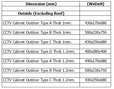 ตู้เหล็กกันน้ำ ตู้เหล็กใช้งานภายนอก ตู้เหล็ก CCTV OUTDOOR