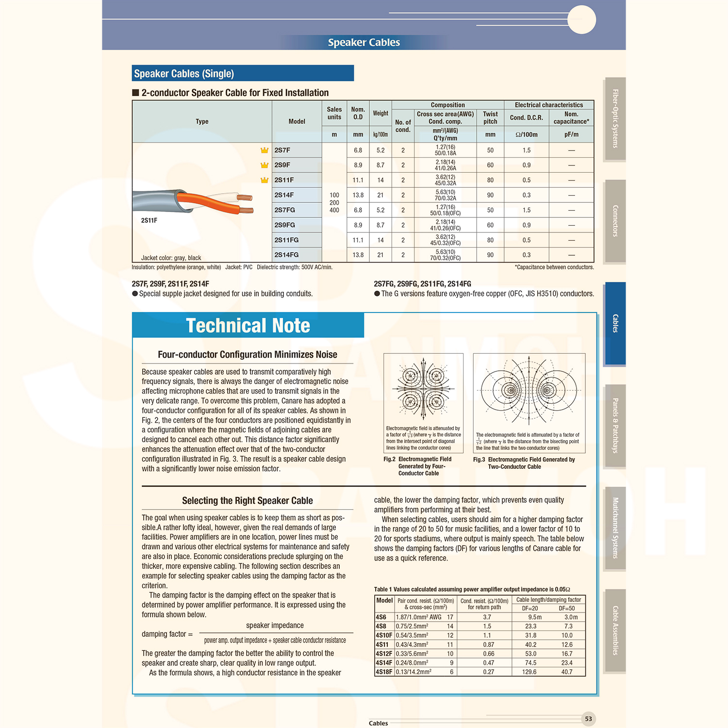[ 100เมตร ] 2S7F สายลำโพง Canare 2Cx16AWG สีดำ Black สายลำโพงญี่ปุ่น Japan Cable 2คอร์ สายลำโพงทองแดงแท้ 2-con.Speaker Cable,AWG16 สีดำ คุณภาพ ผลิตและนำเข้าจากญี่ปุ่น สายลำโพง 16AWG คานาเร่ 1.3 sq.mm สายต่อสเป็คคอน สายลำโพง ตู้ลำโพง เครื่องเสียง ลำโพงบ้าน