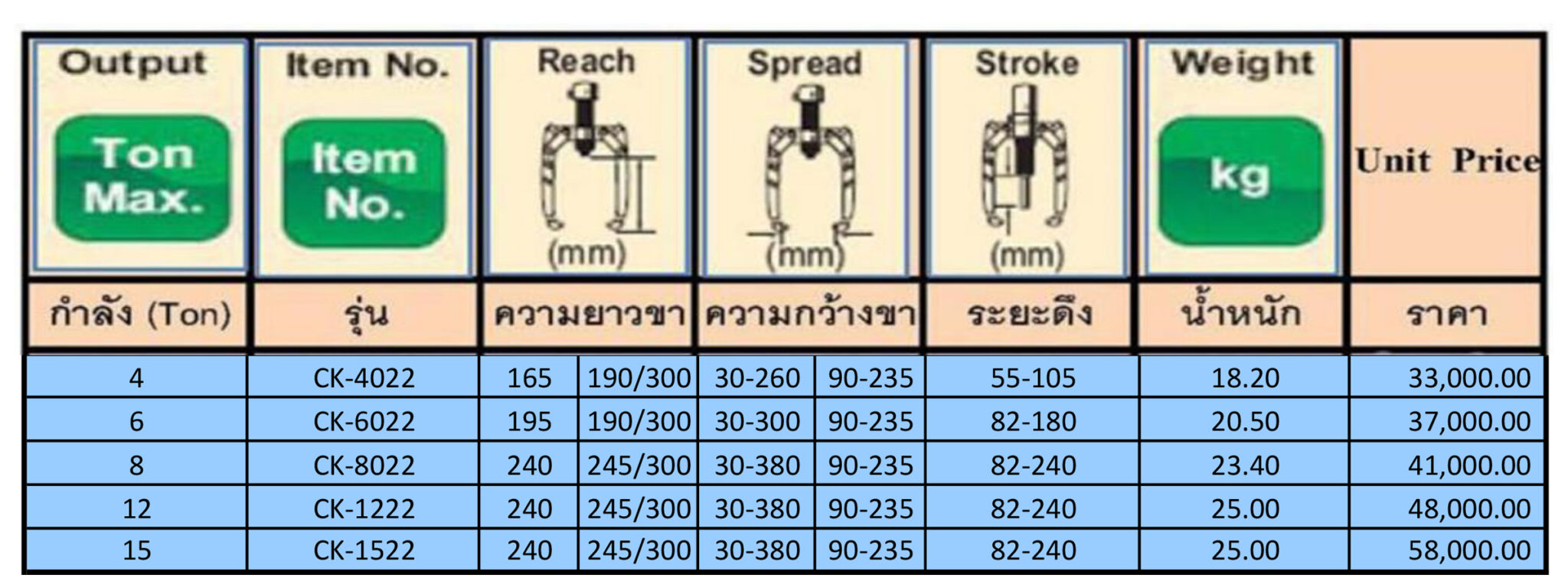 เครื่องถอดลูกปืน เฟือง ขนาด 12 ตัน ,3ขา และจานดูด 2ขาตรง