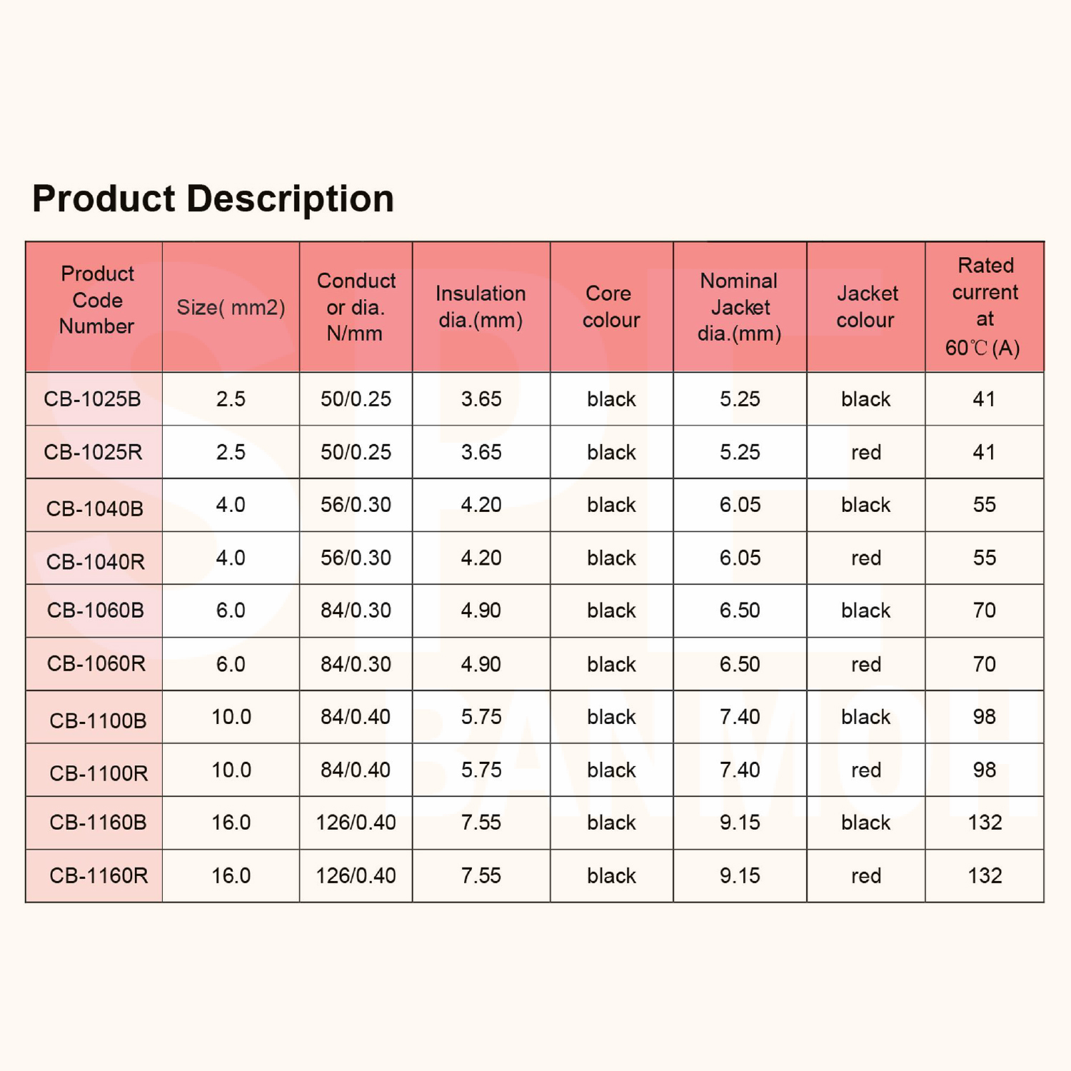 [ 100 เมตร ] CB-1040AR สีแดง Red สายไฟโซลาเซลล์ Solar PV Cable 4.0 sq.mm สายไฟ โซล่าเซลล์ 1x4 mm2 PV Cable สายไฟ DC CB1040 109Ώ PV1-F LINK Solar Cable สายโซล่าเซลล์ สายต่อแผง โซล่าเซล สายต่อ MC4 สายไฟดีซี SolarDC MC4 Cable
