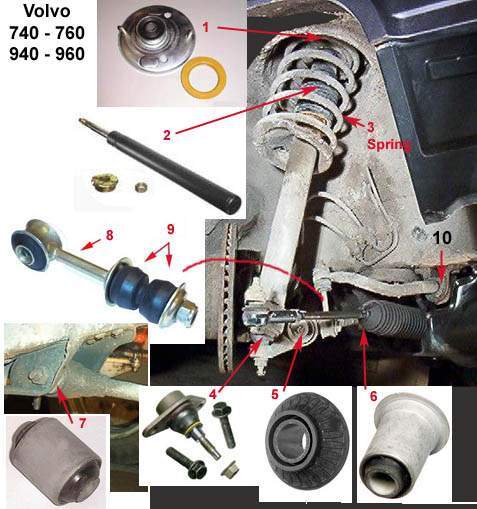 บู๊ชปีกนก ตัวเล็ก VOLVO 740, 940 ยี่ห้อ SWAG (1273235)