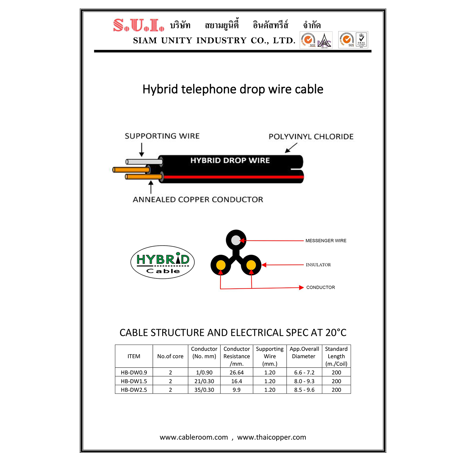 [ 200 เมตร ] HBDW-2-5 สายดรอปวาย 2Cx2.5sq.mm Drop Wire Cable ทองแดงเท้ 2.5mm2 HYBRID สายลำโพง Speaker Cable สายเดินเสียงตามสาย Copper Wire สายลำโพง มีสลิง สายไฟคู่ ดำแดง Twin cable with drop wire ทองแดงเต็ม ยี่ห้อ ไฮบริด 2.5มิล