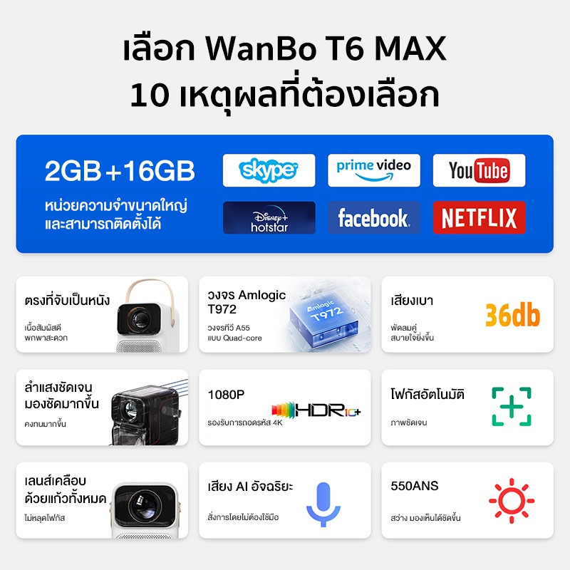 Wanbo T6 Max Projector WNB-6970885350177 สินค้ารับประกัน 1 ปี