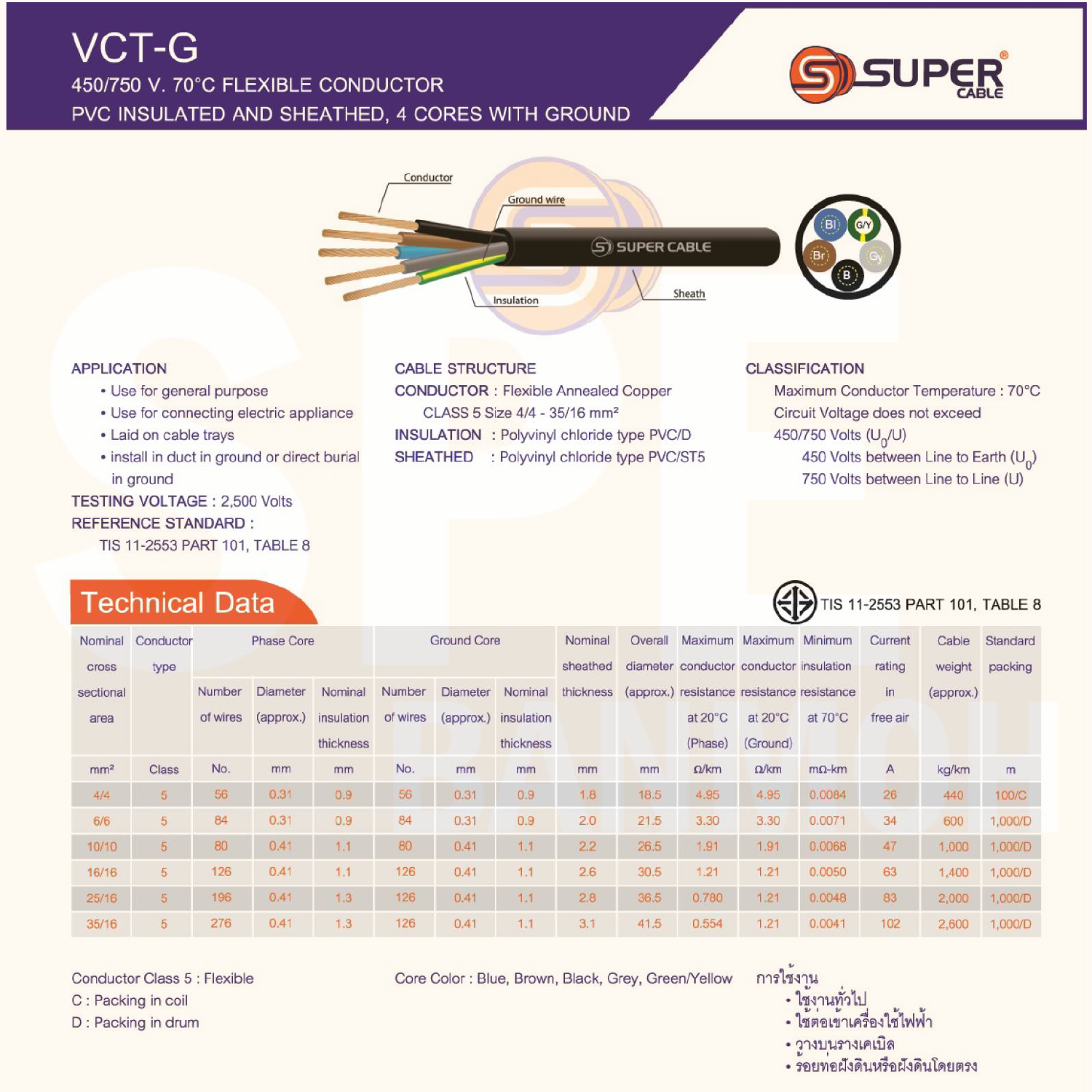 [ 1 เมตร ] VCT-G 4X10.0/10.0 สายคอนโทรลและสายอ่อน 5Gx10 mm2 Flexible annealed copper 4 คอร์ + กราวด์ x 10.0 sq.mm VCT 4C+GRD VCT 5คอร์ VCT 5C X 10.0 สายVCT สายไฟเมน สายไฟบ้าน สายปลั๊ก VCT AC Power Cable สายพาวเวอร์ สายดำ VCT Cable สายไฟ วีซีที กราวด์
