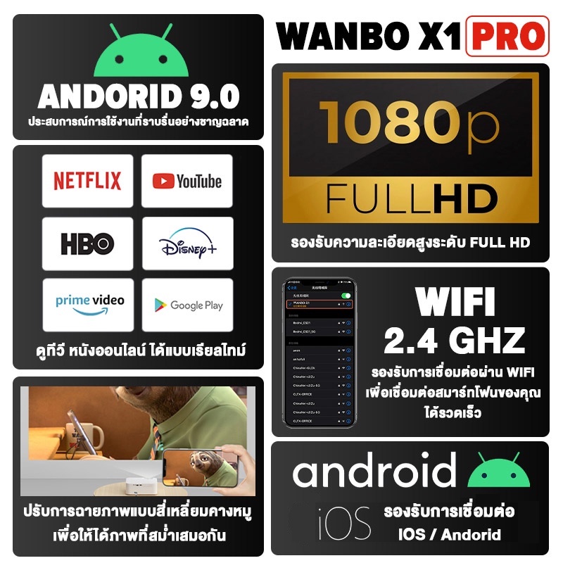 Wanbo X1 Pro Projector WNB-6970885350122 สินค้ารับประกัน 1 ปี