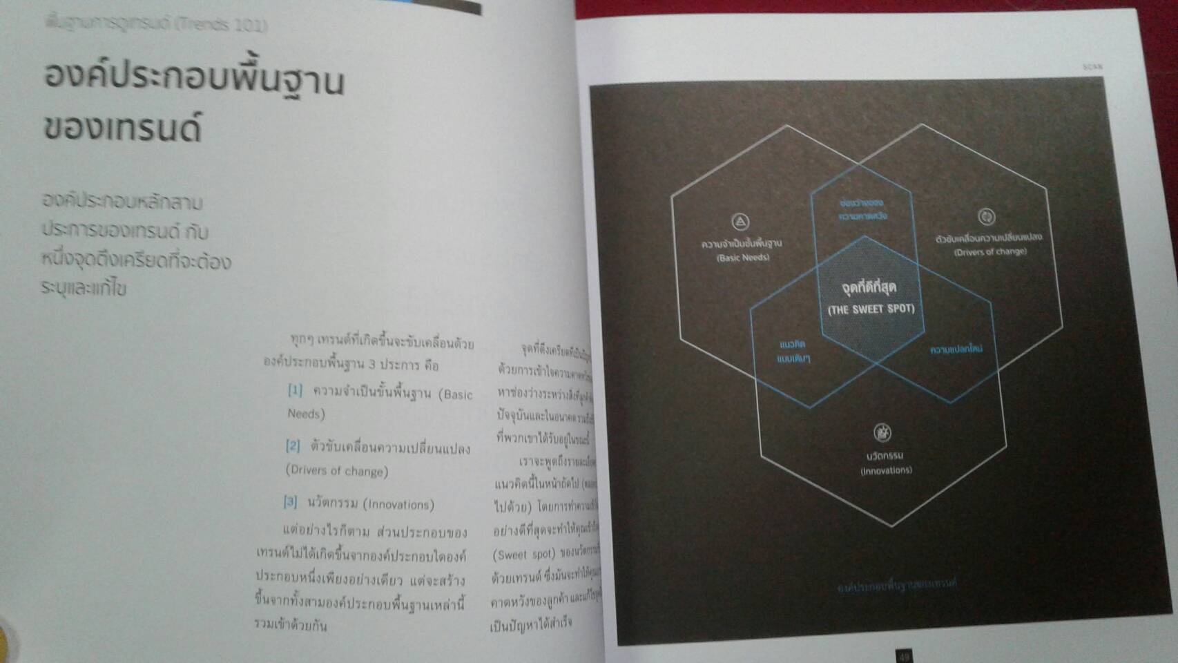 จับเอาเทรนด์มาสร้างเป็นนวัตกรรม : Trend Driven Innovation