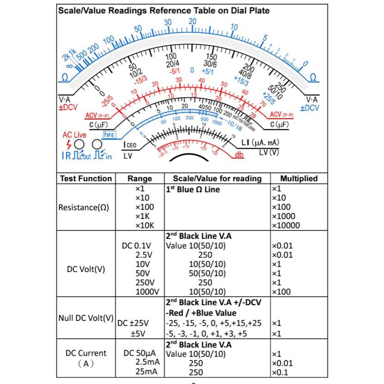 [ 1เครื่อง ] HD-390I มัลติมิเตอร์แบบเข็มอนาล็อก Blu Professional Analogue Multimeter มิเตอร์วัดไฟ วัดโวลต์ วัดกระแส มิเตอร์ AC DC มิเตอร์เข็ม วัดกะแส มัลติมิตเตอร์ แบบเข็ม กระแสตรง กระแสสลับ ค่าความต้านทาน 100VAC/DC DC500mA CATIII แม่นยำสูง