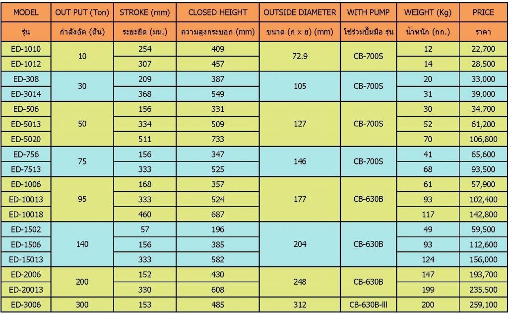 แม่แรงกระบอกไฮดรอลิคแบบดึง-ดันกลับ น้ำมันสองทาง ขนาด 10-300 ตัน