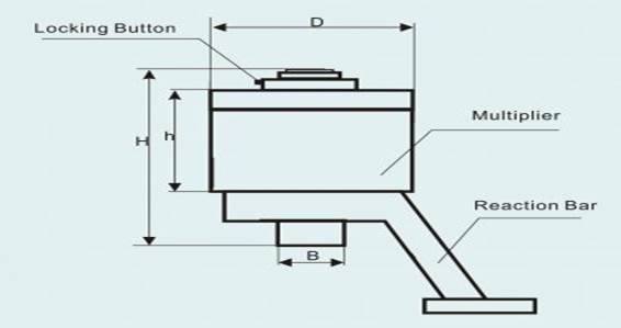 ประแจทอร์คมัลติพลายเออร์ (Torque Mul Tiplier)