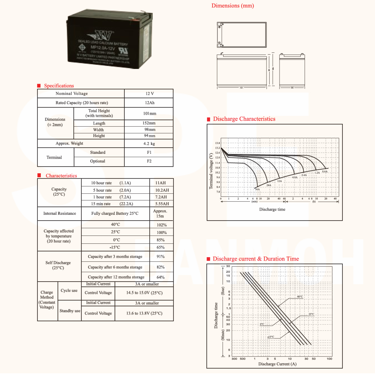 MP12A-12V NV Battery 12V 12A แบตเตอรี่แห้ง สำรองไฟ 12V 12Ah NV แบตเตอรี่เอ็นวี แบตเตอรี่ NV แบตแห้ง NV แบต UPS ไฟฉุกเฉิน ระบบเตือนภัย แบตเครื่องสำรองไฟ แบตไฟฉุกเฉิน แบตUPS แบตเตอรี่แห้ง NV Valve Regulated Lead Acid Battery แบตเตอรี่ชนิดแห้ง ไม่ต้องเติมน้ำ