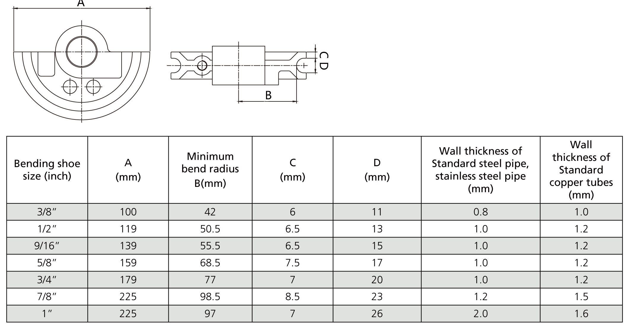 เครื่องดัดท่อแบบมือโยก(HHW-25S)