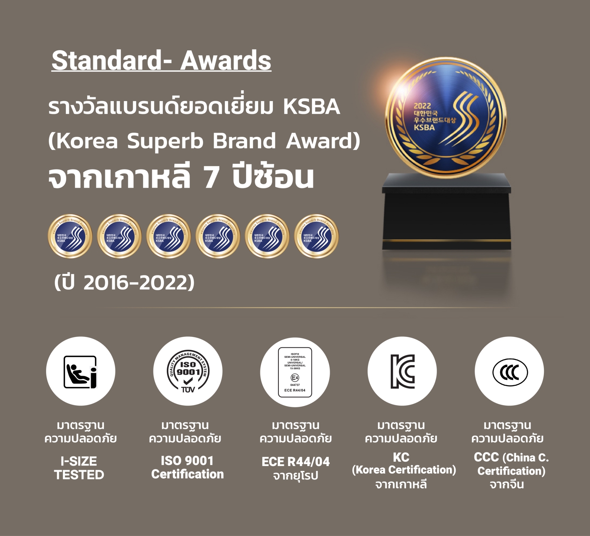 Seec zero-max 360Eคาร์ซีทหมุนได้ 360 องศา สำหรับแรกเกิดถึง 12 ปี มาตรฐาน I-Size