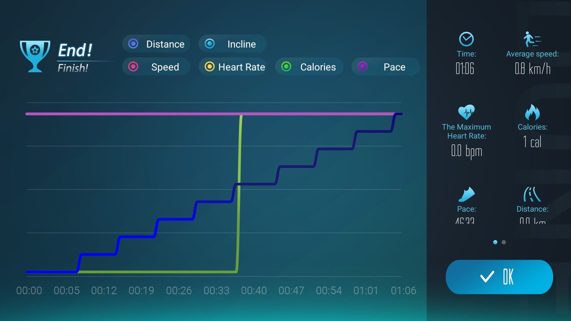 ลู่วิ่งไฟฟ้า Horizon 7.0AT USA