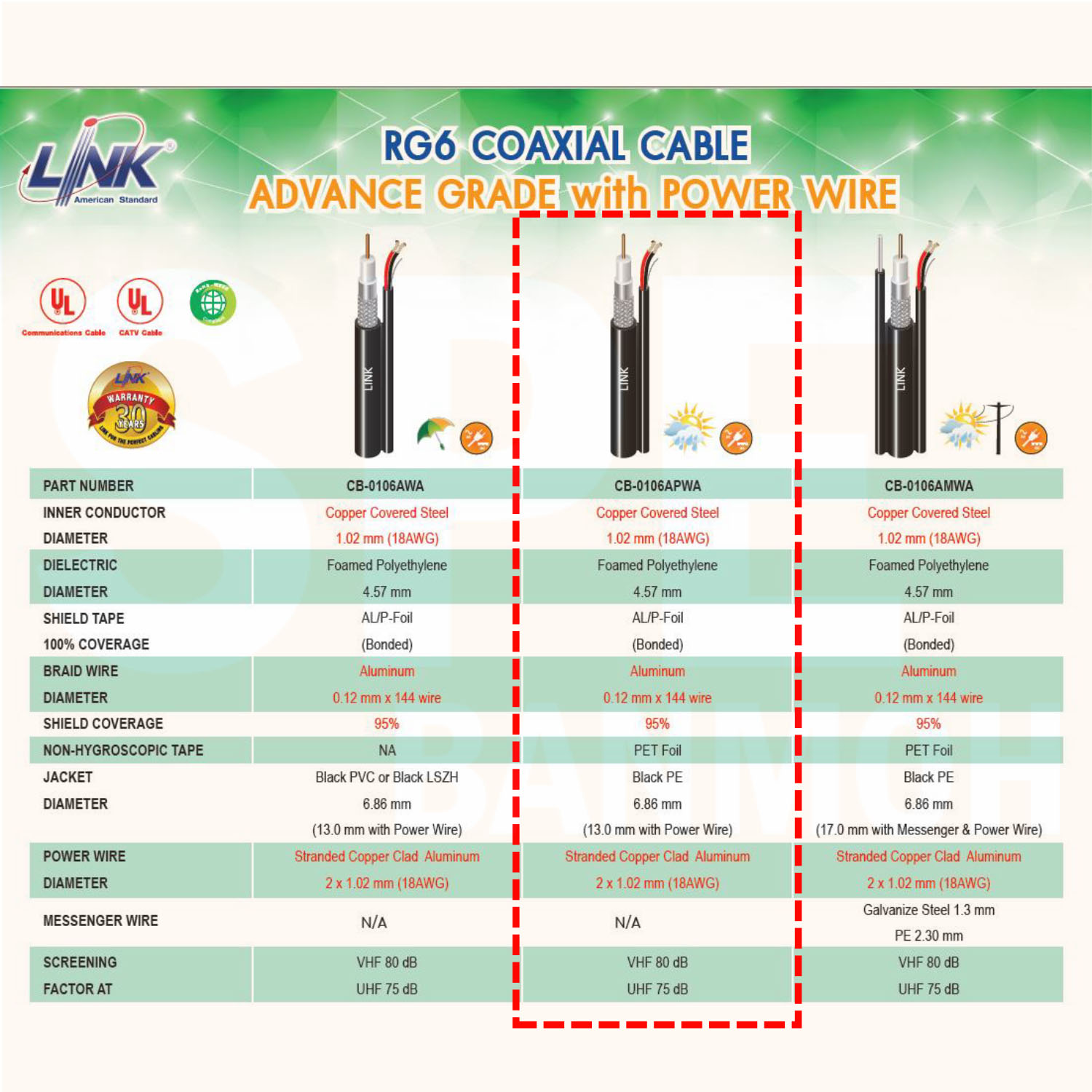 [ 4 เมตร ] CB-0106APWA สาย RG6 Outdoor + Power Line Shield 95% RG6/U Link Shield, สีดำ สายโคแอกเชียล Coaxial Cable สายสัญญาณพร้อมสายไฟ สายเดินกล้องวงจรปิด RG6 ชีล 95% พร้อมสายไฟ ใช้งานภายนอก สาย CCTV INTERLINK สายชีลกันสัญญาณรบกวน เดินกล้องวงจรปิด CCTV