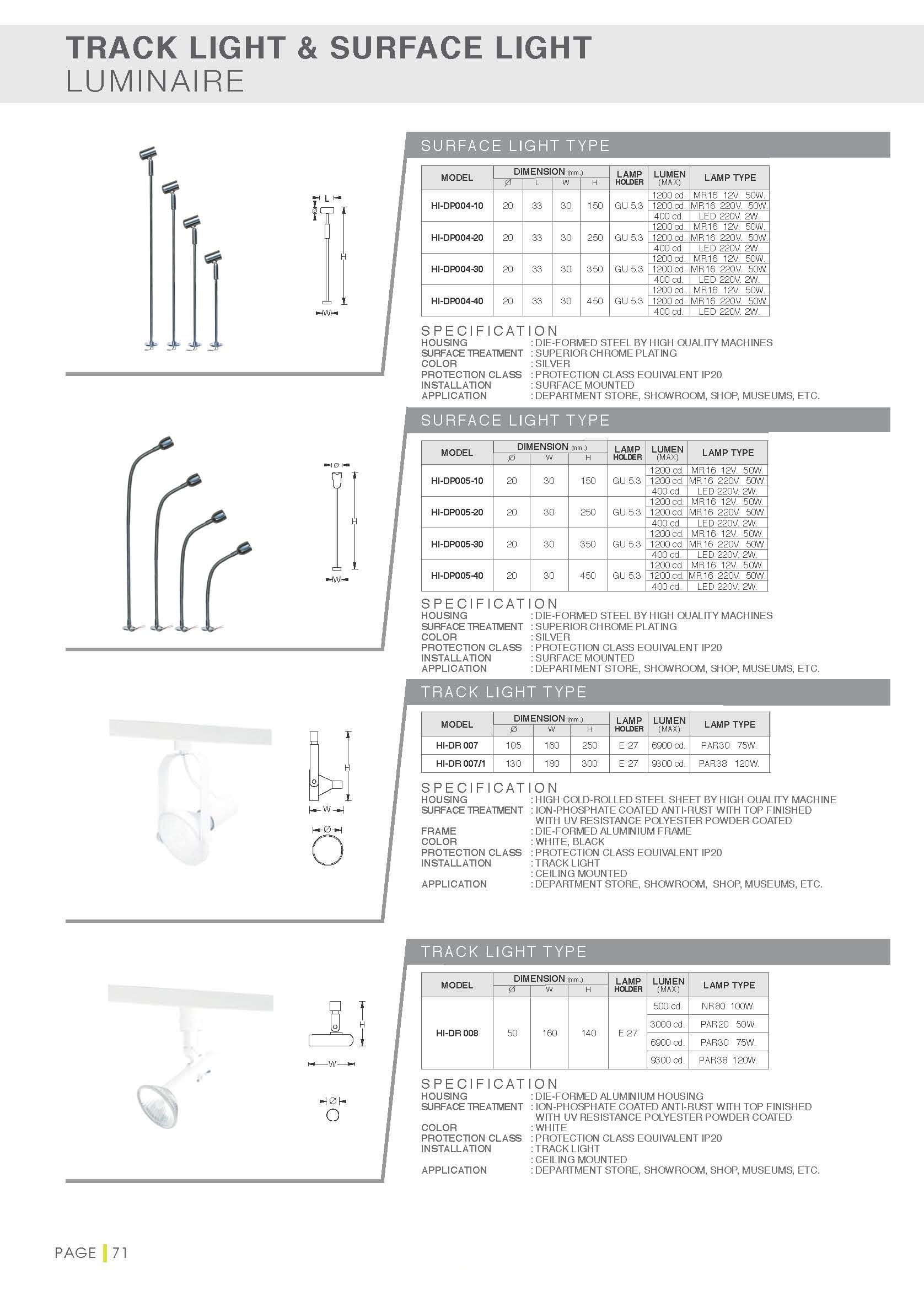 check stock วัน/วัน ไฟแทรคไลท์Track light