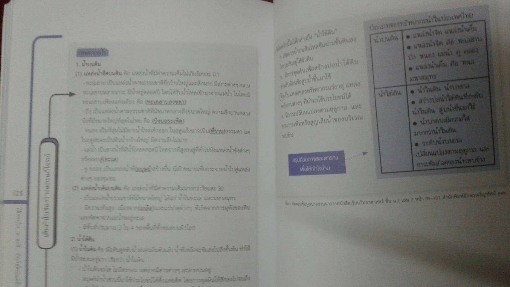 ใช้เวลาว่าง 10 นาที ช่วยให้คะแนนดีเหลือเชื่อ : ชินซองอิล เขียน อภิศรี นิรุตติปัญญากุล แปล
