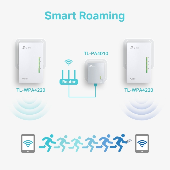 TP-LINK TL-WPA4220 Kit เพาเวอร์ไลน์ N300 AV600 WI-FI ชุดคู่ รับประกันศูนย์ไทย