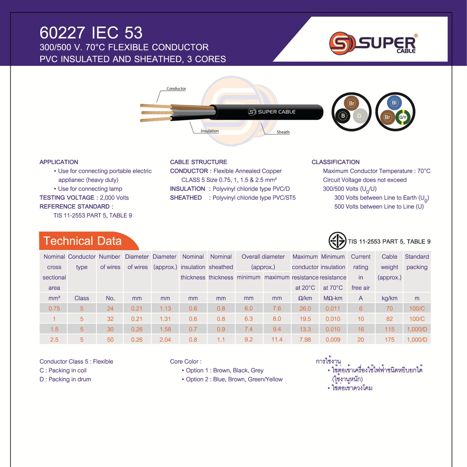 [ 2 เมตร ] VCT-G 2X1.0/1.0 สายคอนโทรลและสายอ่อน 3Gx1.0 mm2 Flexible annealed copper 2 คอร์ + กราวด์ x 1.0 sq.mm VCT 2C+GRD VCT 3คอร์ VCT 3C X 1.0 สายVCT สายไฟเมน สายไฟบ้าน สายปลั๊ก VCT AC Power Cable สายพาวเวอร์ สายดำ VCT Cable สายไฟ วีซีที กราวด์ สายอ่อน