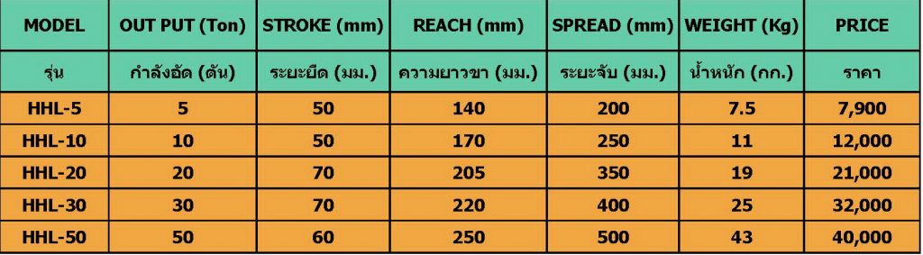 เครื่องถอดลูกปืน เฟือง ขนาด 5 ตัน รุ่น HHL-5