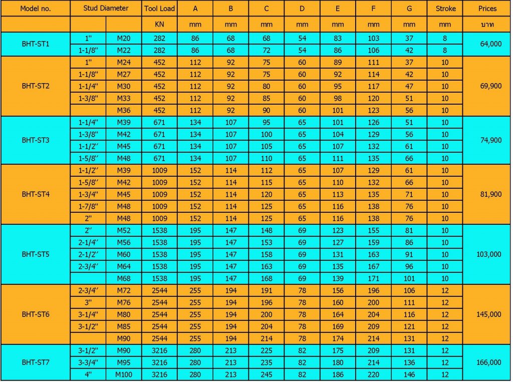 ไฮดรอลิค โบล์เทนชั่น (Hydraulic Bolt Tensioners)