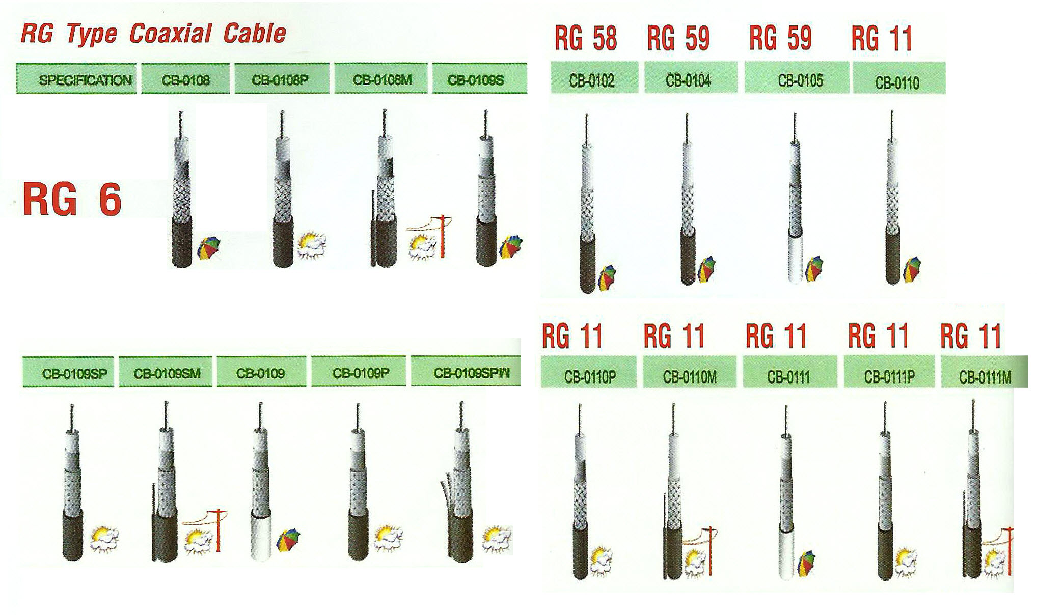 สายสัญญาณ Indoor/Outdoor/Flexible Coaxial Cable RG series (LINK) RG-6/U, RG-11/U, RG-58 C/U, RG-59/U, RG-59 B/U, RG-62 A/U